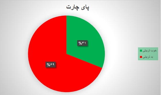 بد تربیتی | محمد مهدی زمان وزیری | کوچ تربیتی